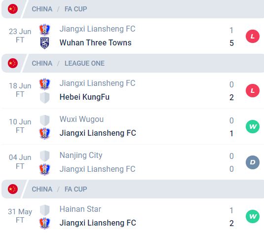 Prediksi GZ Evergrande FC VS Jiangxi Liansheng FC